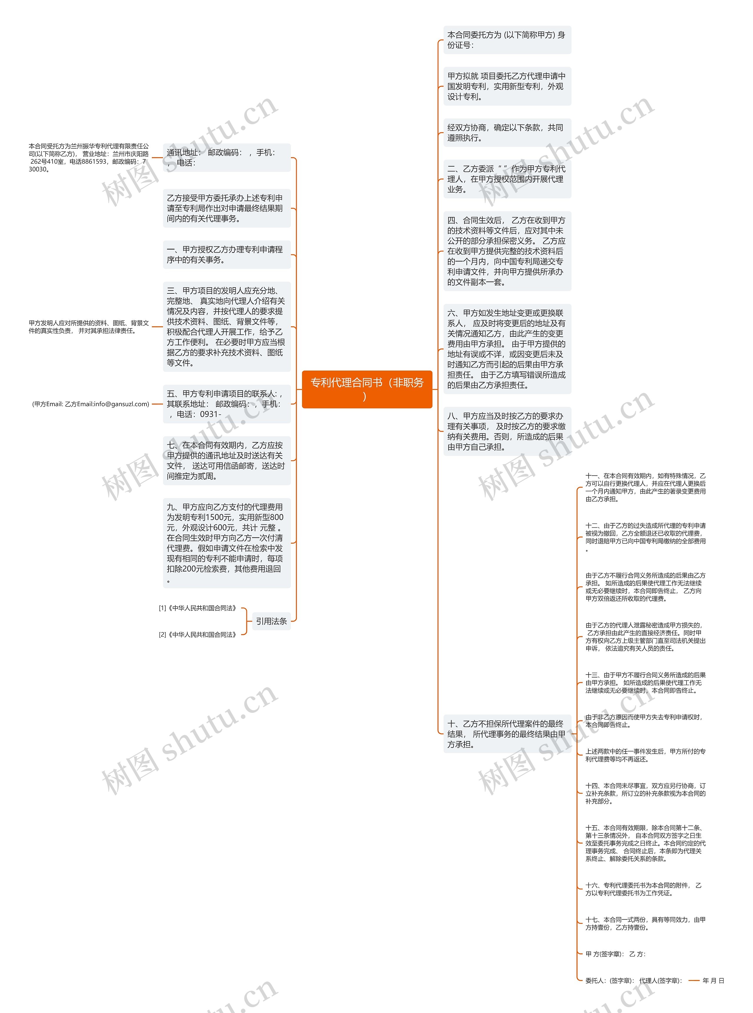 专利代理合同书（非职务）思维导图