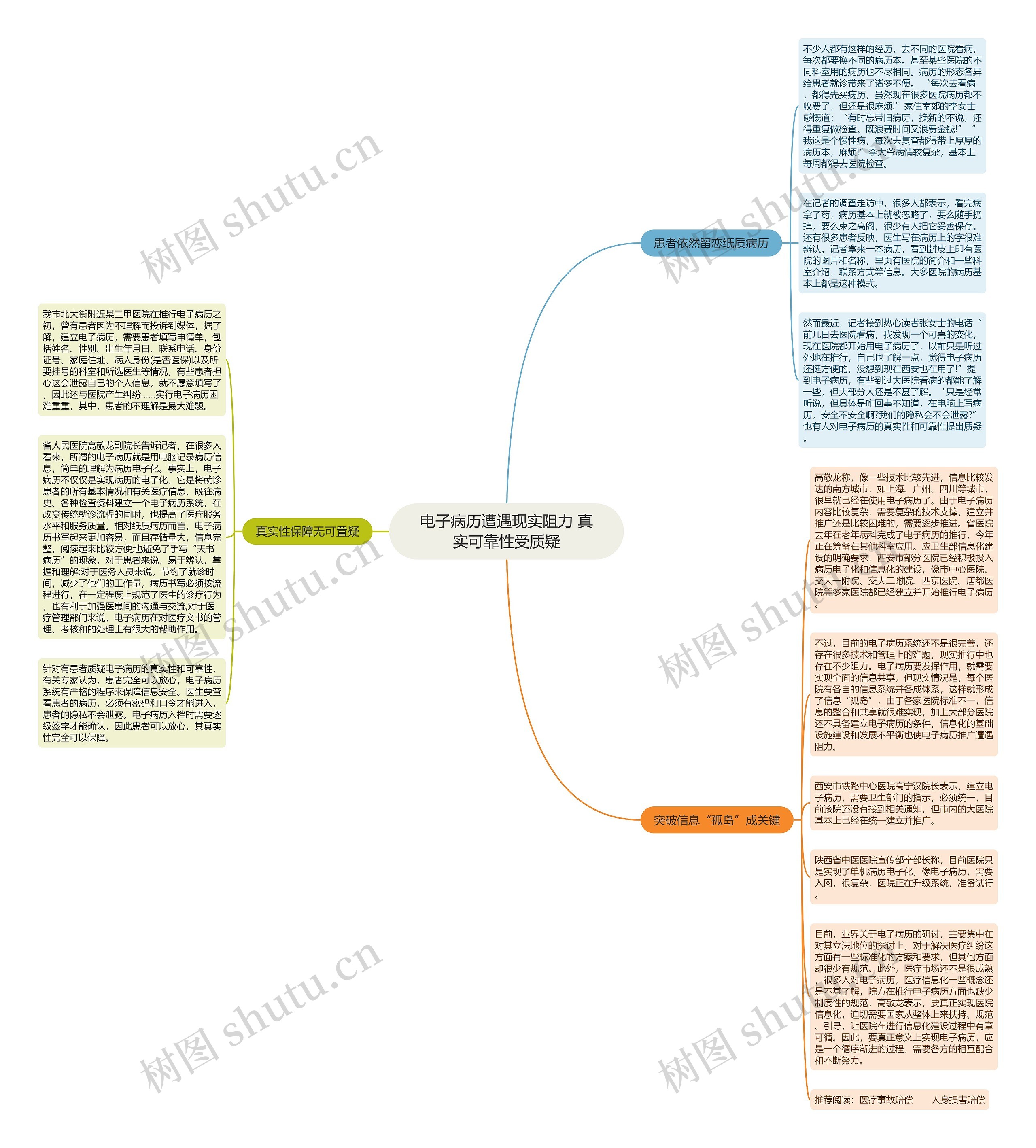 电子病历遭遇现实阻力 真实可靠性受质疑思维导图