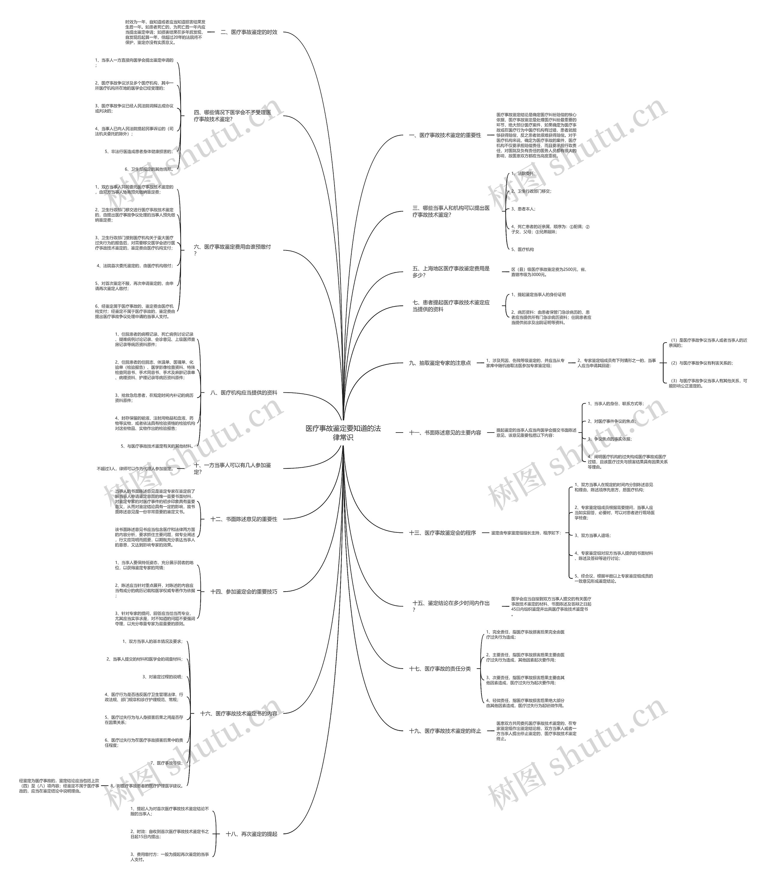 医疗事故鉴定要知道的法律常识 医疗事故鉴定要知道的法律常识