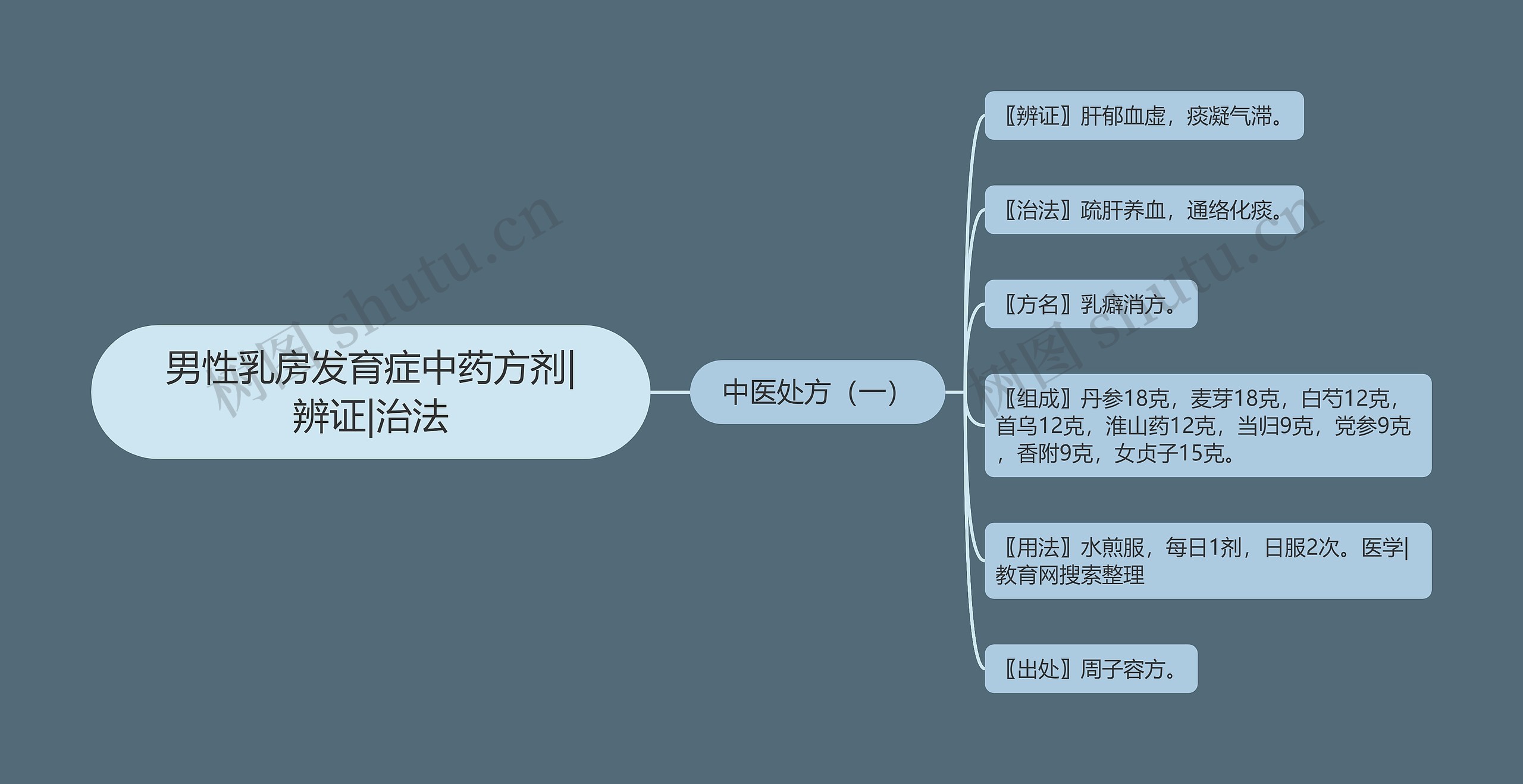 男性乳房发育症中药方剂|辨证|治法 男性乳房发育症中药方剂|辨证|治法