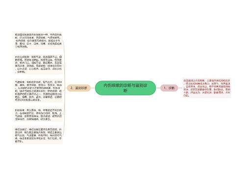 内伤咳嗽的诊断与鉴别诊断