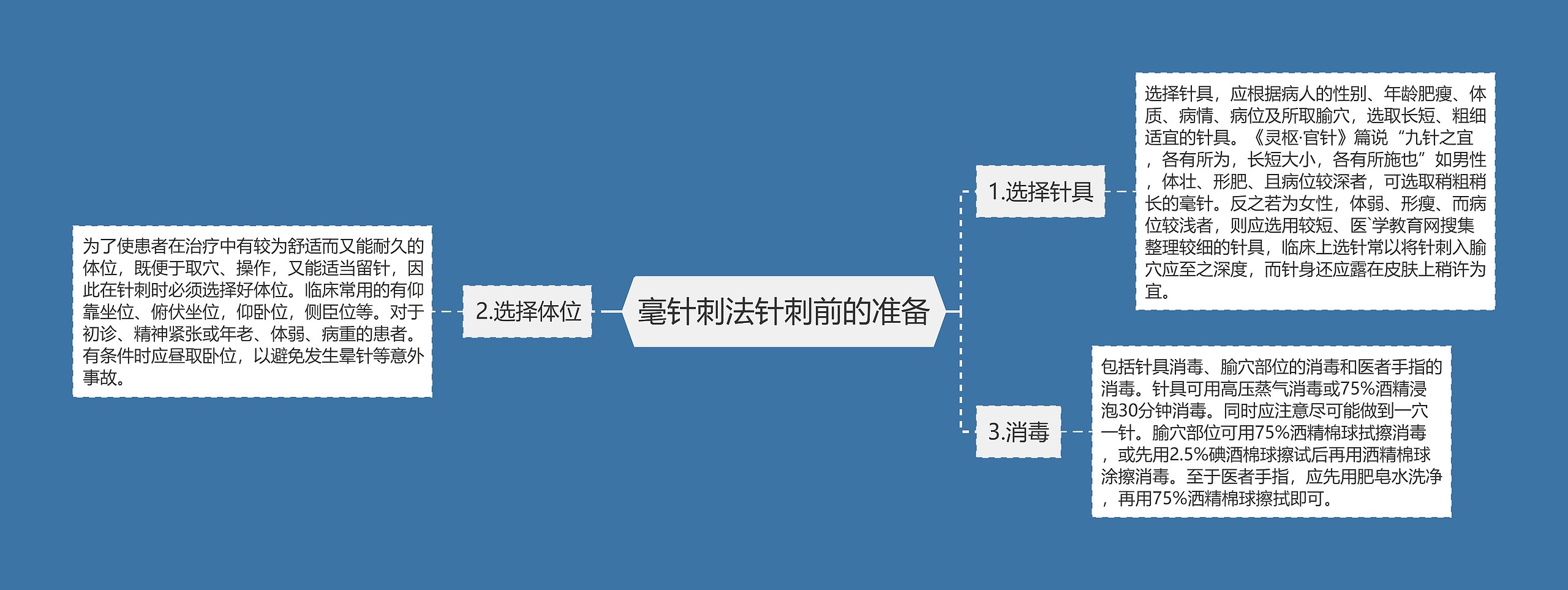 毫针刺法针刺前的准备思维导图