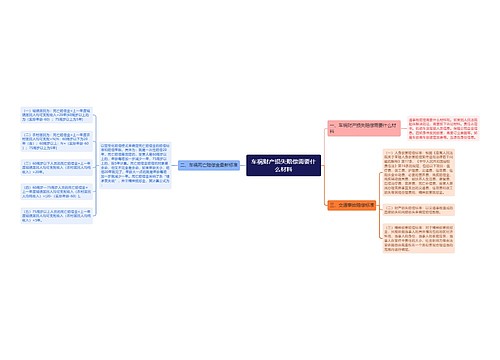 车祸财产损失赔偿需要什么材料