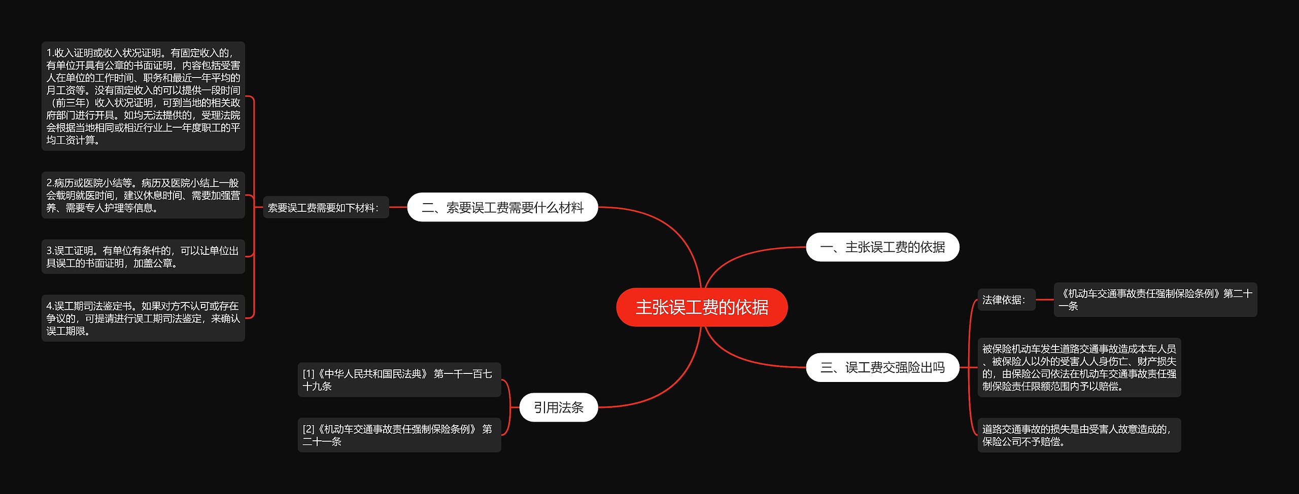 主张误工费的依据 主张误工费的依据