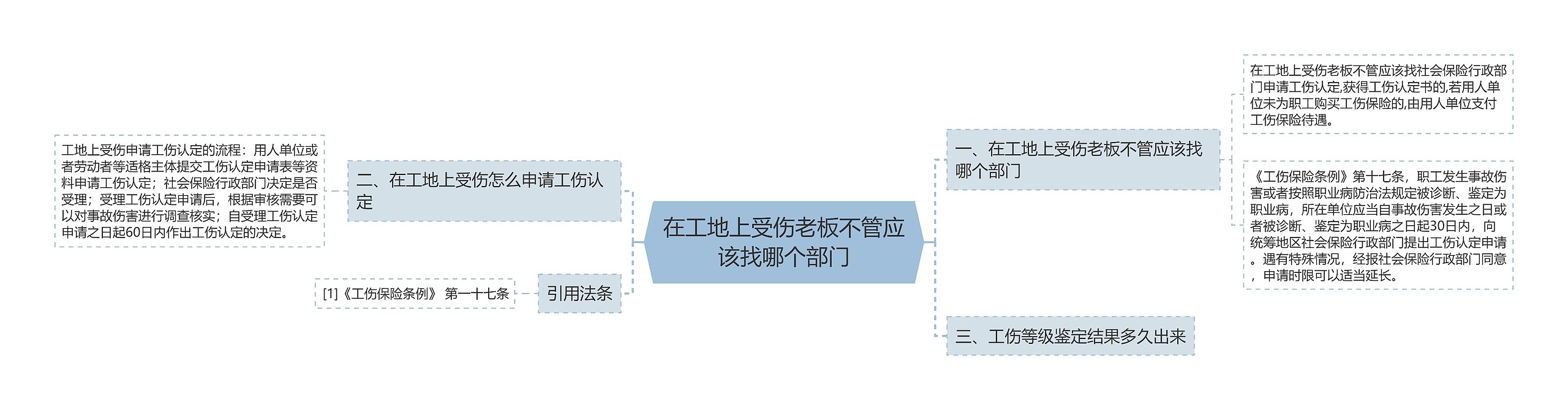 在工地上受伤老板不管应该找哪个部门