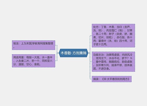 木香散-方剂集锦