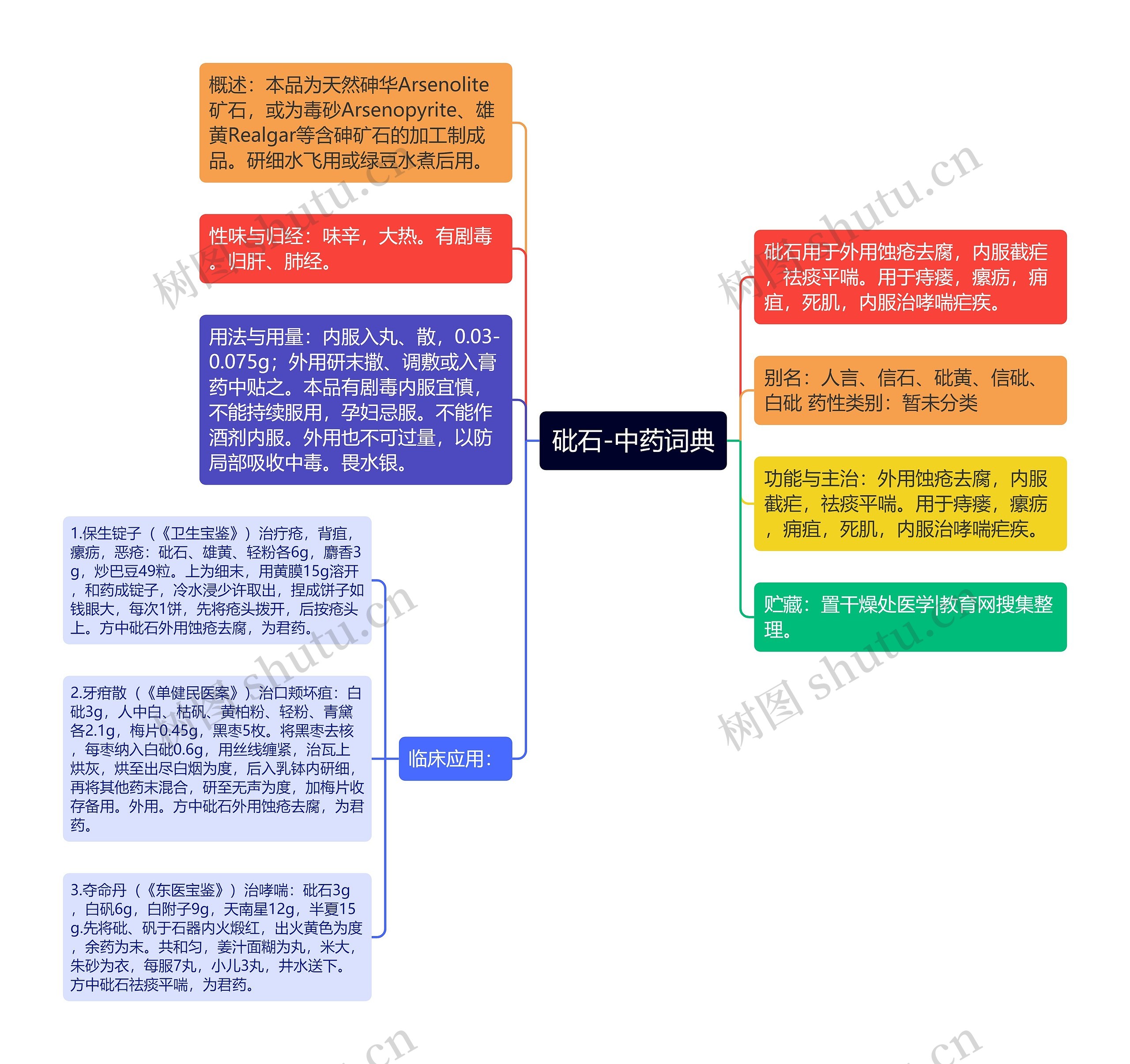 砒石-中药词典思维导图