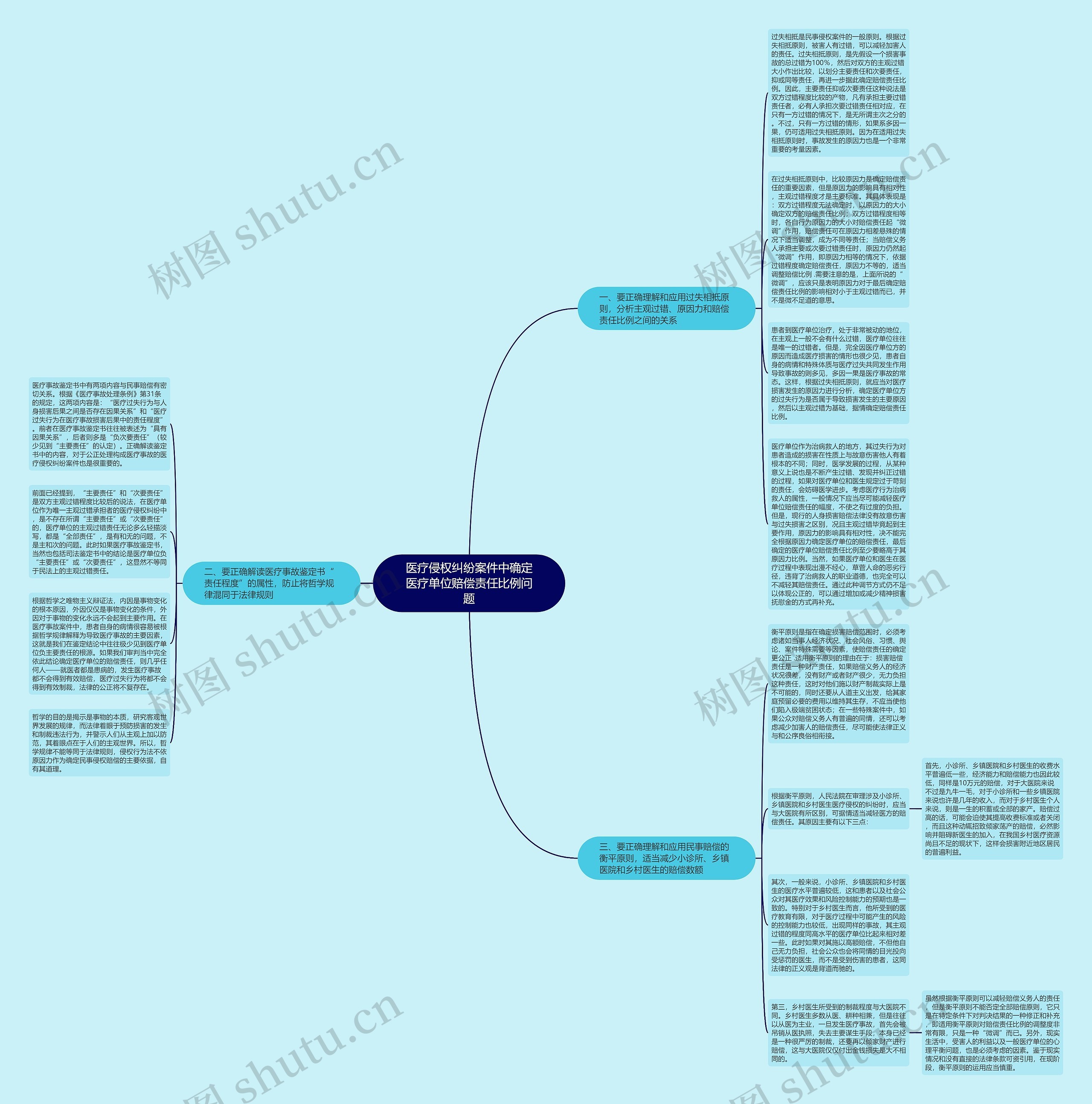 医疗侵权纠纷案件中确定医疗单位赔偿责任比例问题思维导图