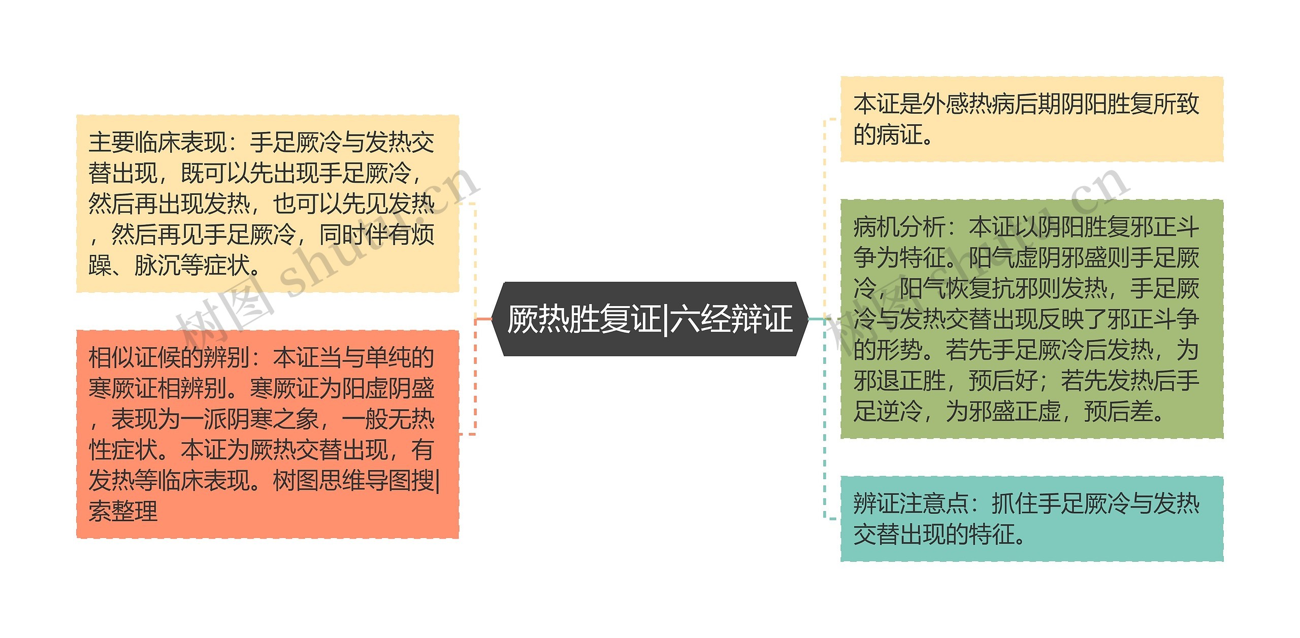 厥热胜复证|六经辩证