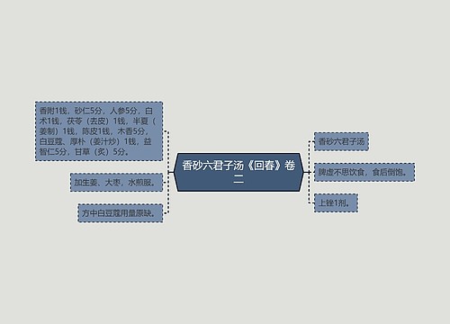 香砂六君子汤《回春》卷二