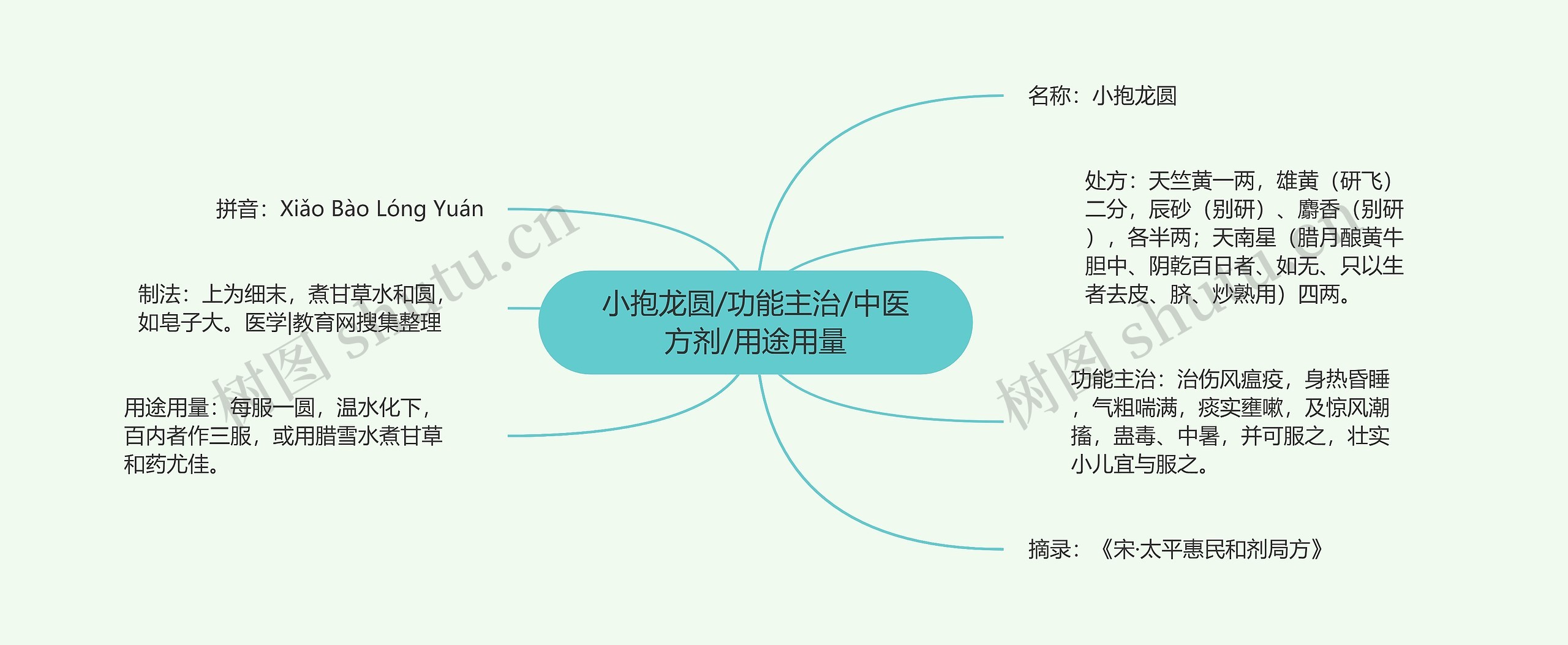 小抱龙圆/功能主治/中医方剂/用途用量 小抱龙圆/功能主治/中医方剂/用途用量