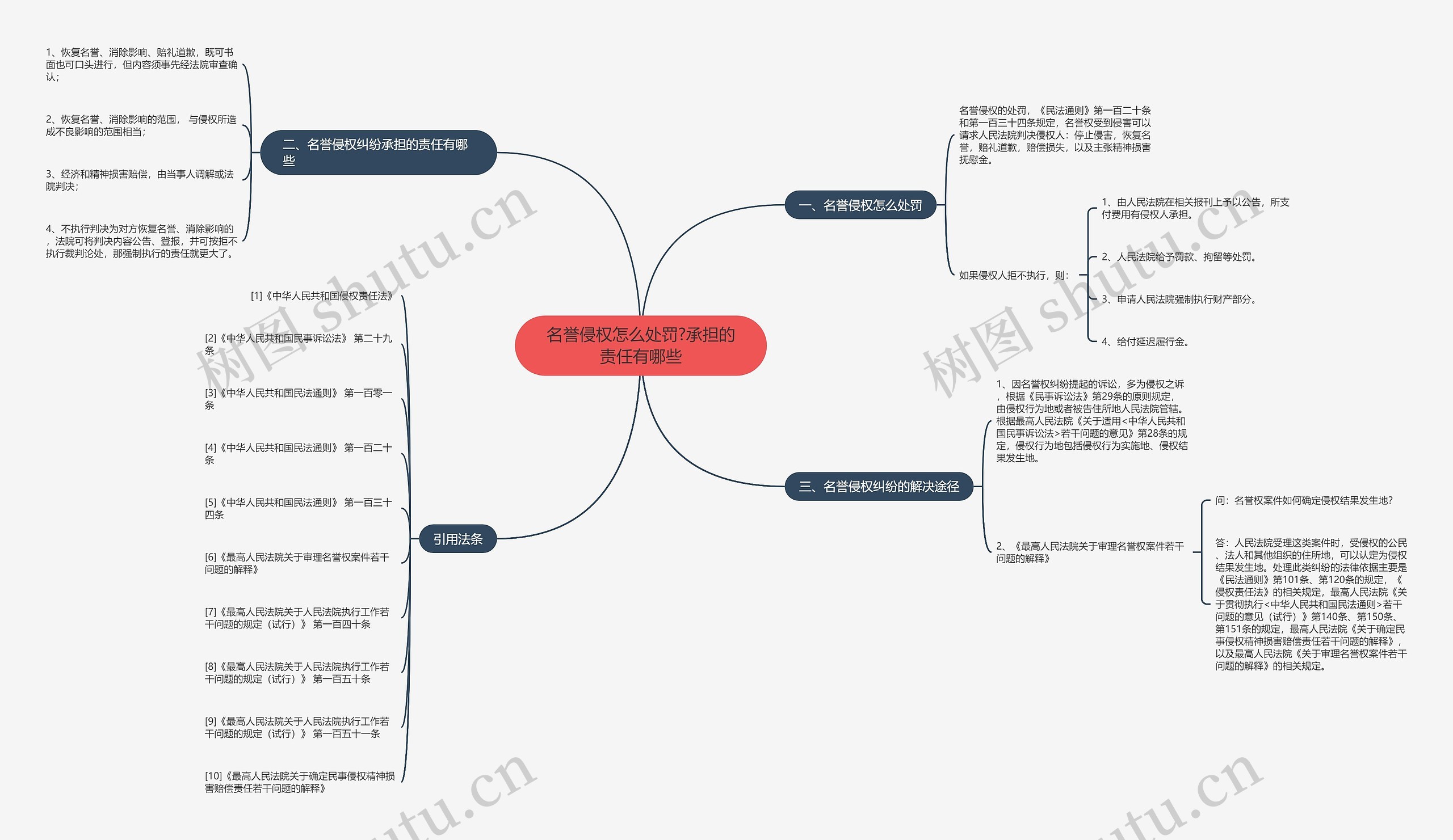 名誉侵权怎么处罚?承担的责任有哪些 名誉侵权怎么处罚?承担的责任有哪些