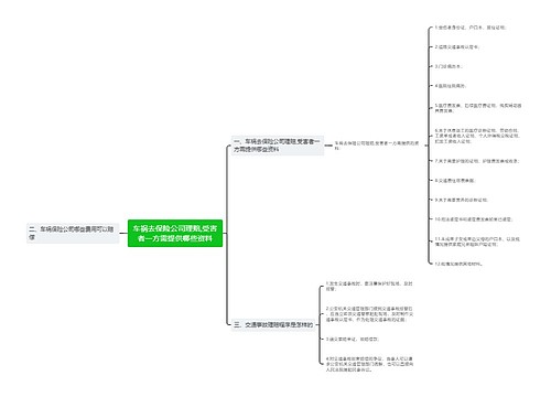 车祸去保险公司理赔,受害者一方需提供哪些资料