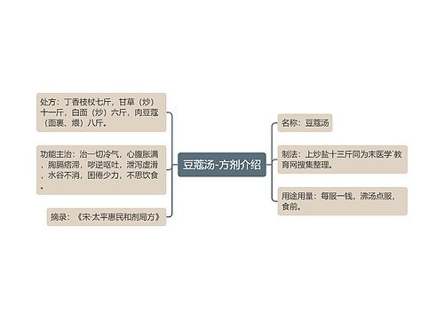 豆蔻汤-方剂介绍