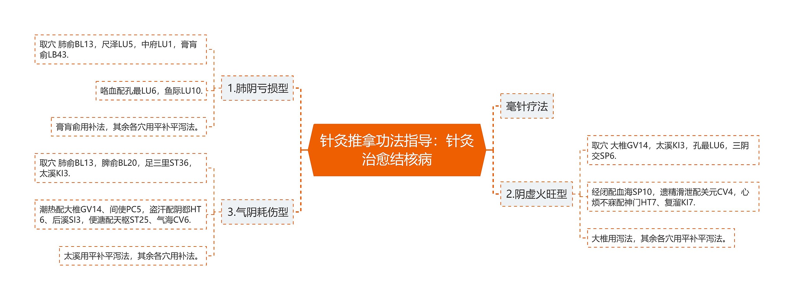针灸推拿功法指导:针灸治愈结核病 针灸推拿功法指导:针灸治愈结核病