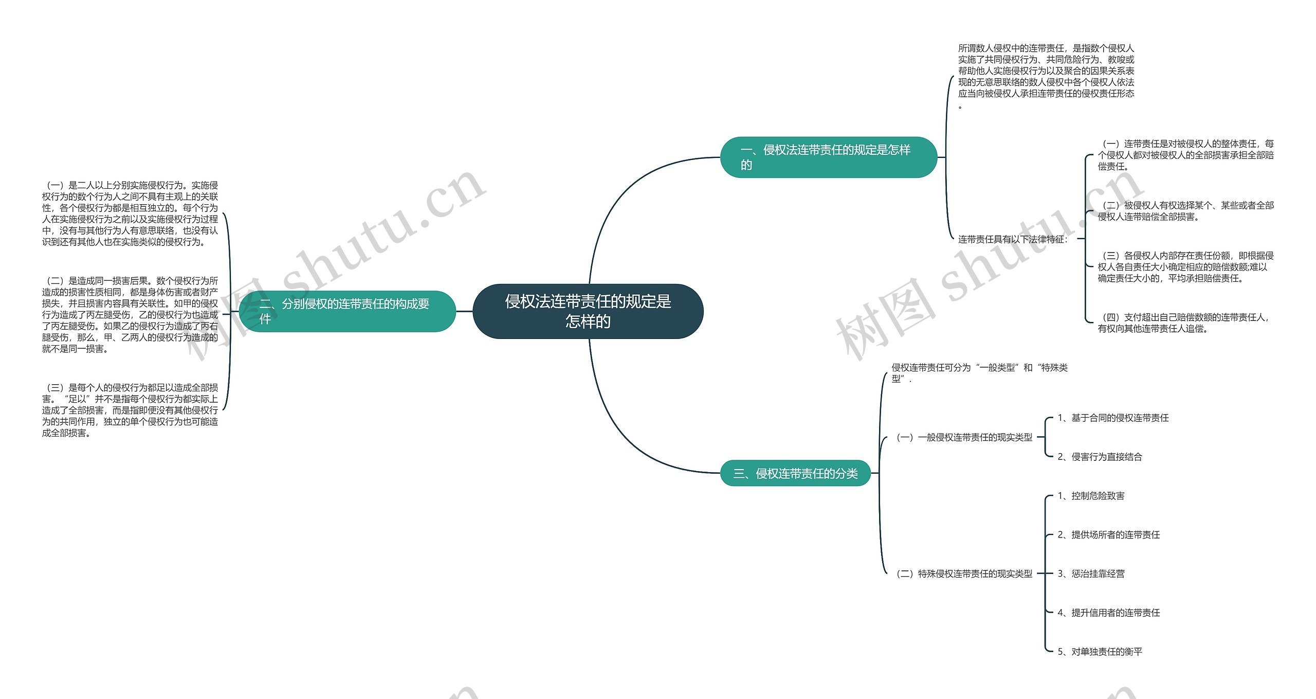 侵权法连带责任的规定是怎样的 侵权法连带责任的规定是怎样的