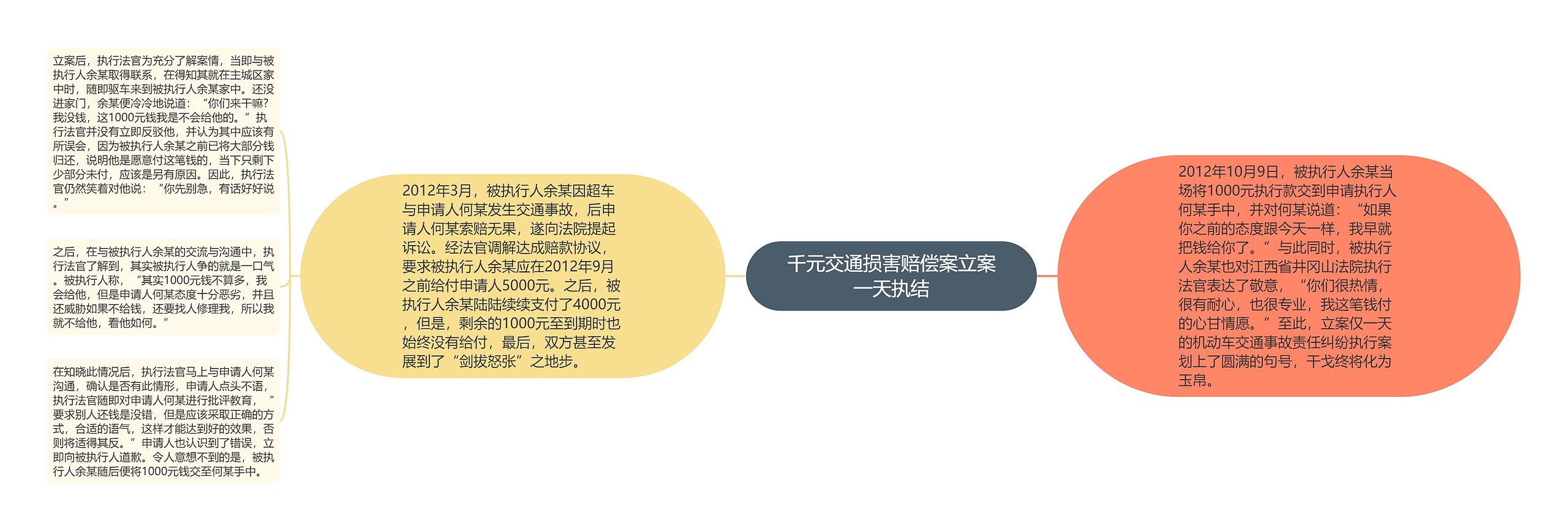 千元交通损害赔偿案立案一天执结 千元交通损害赔偿案立案一天执结