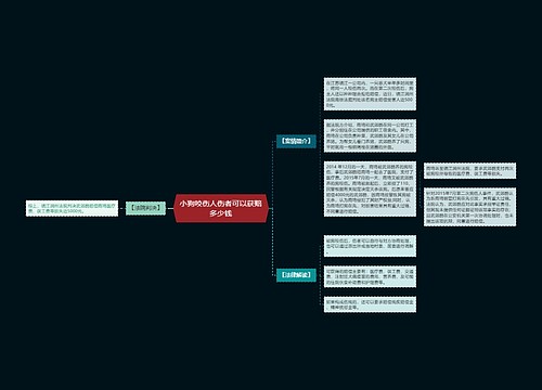 小狗咬伤人伤者可以获赔多少钱