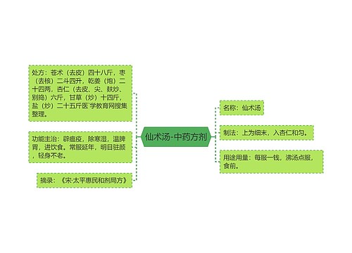 仙术汤-中药方剂