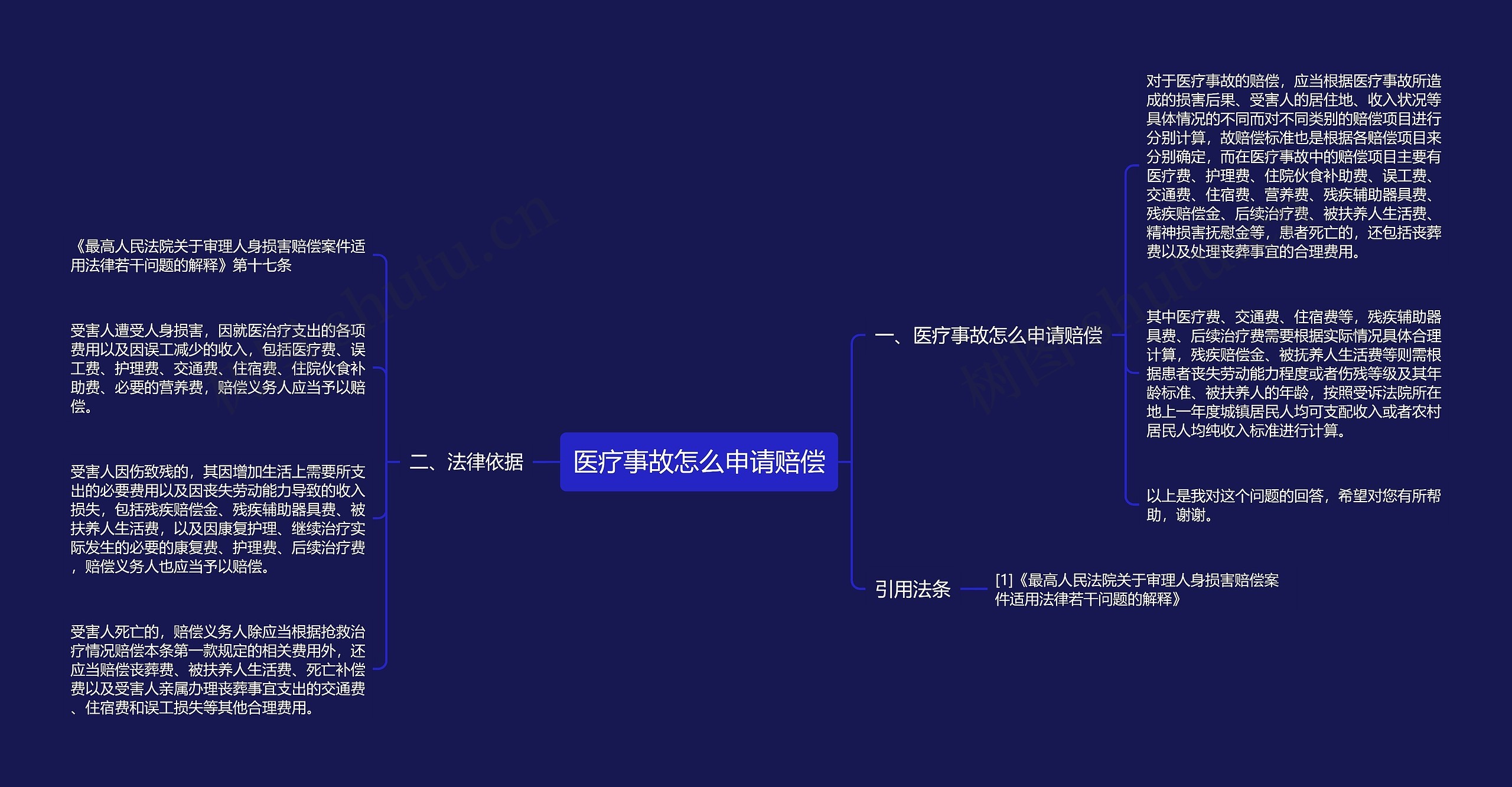 医疗事故怎么申请赔偿思维导图