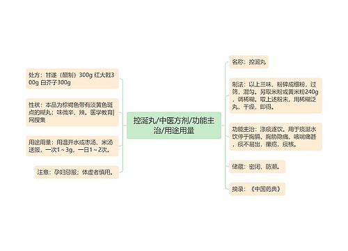 控涎丸/中医方剂/功能主治/用途用量