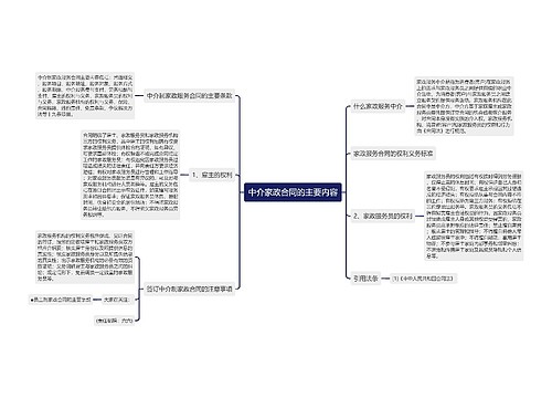 中介家政合同的主要内容