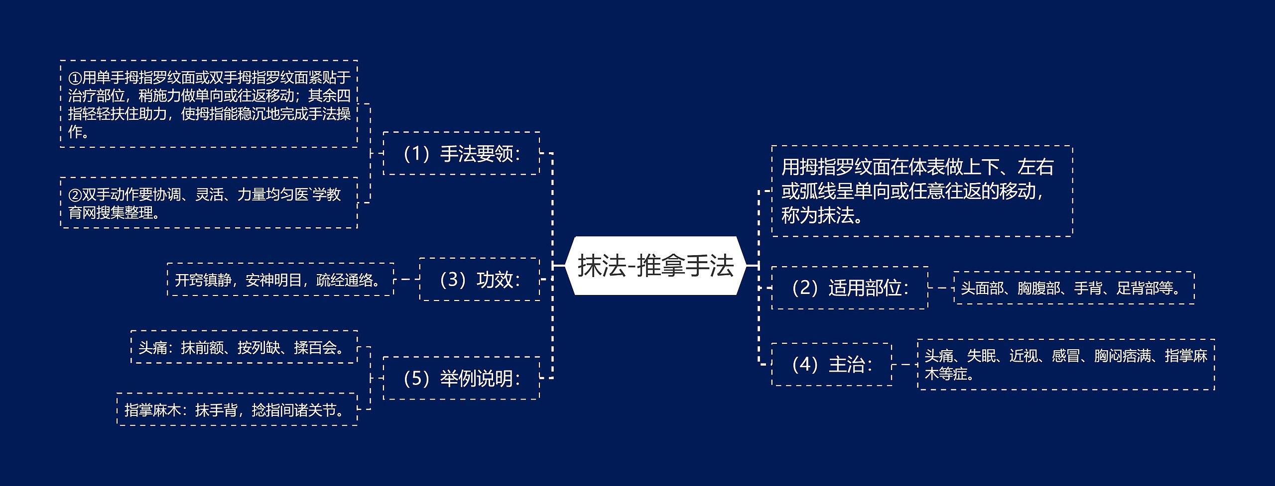 抹法-推拿手法