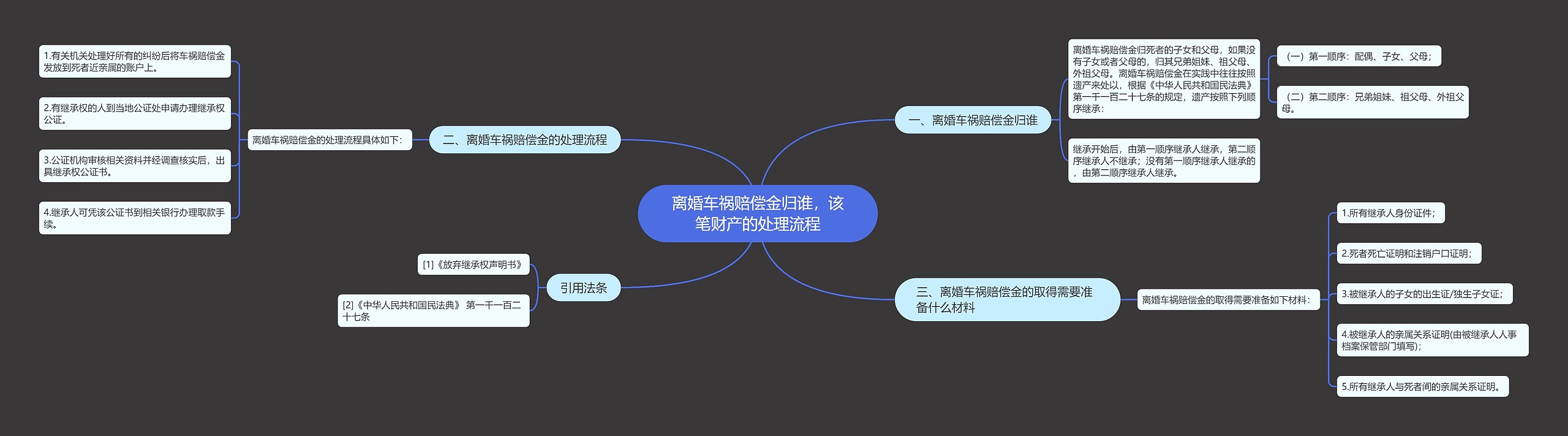 离婚车祸赔偿金归谁，该笔财产的处理流程