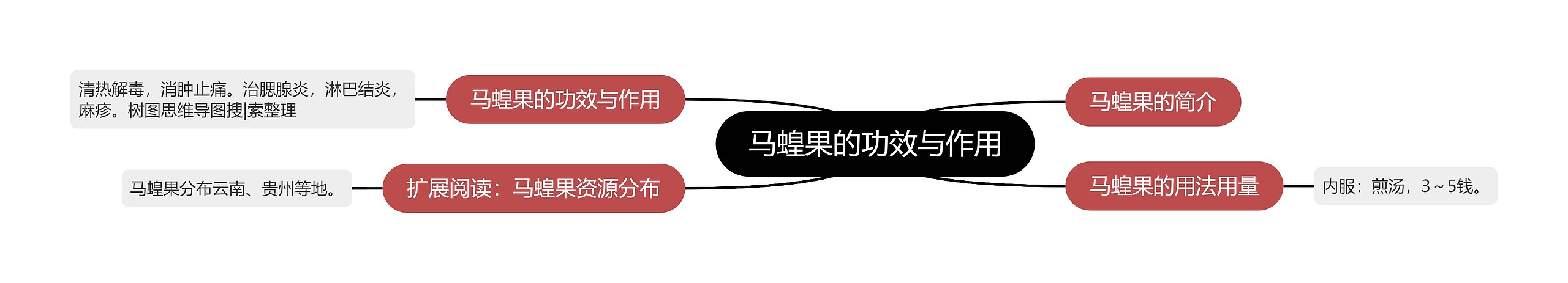 马蝗果的功效与作用 马蝗果的功效与作用