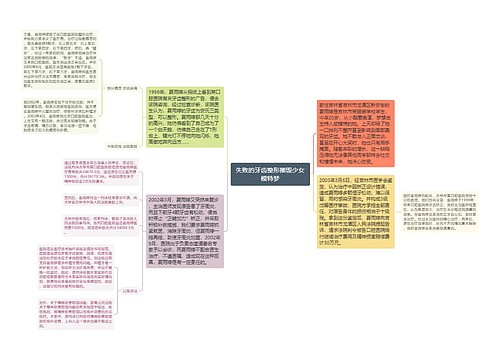 失败的牙齿整形摧毁少女模特梦