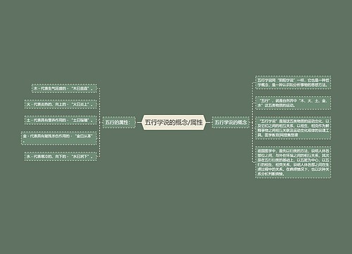 五行学说的概念/属性