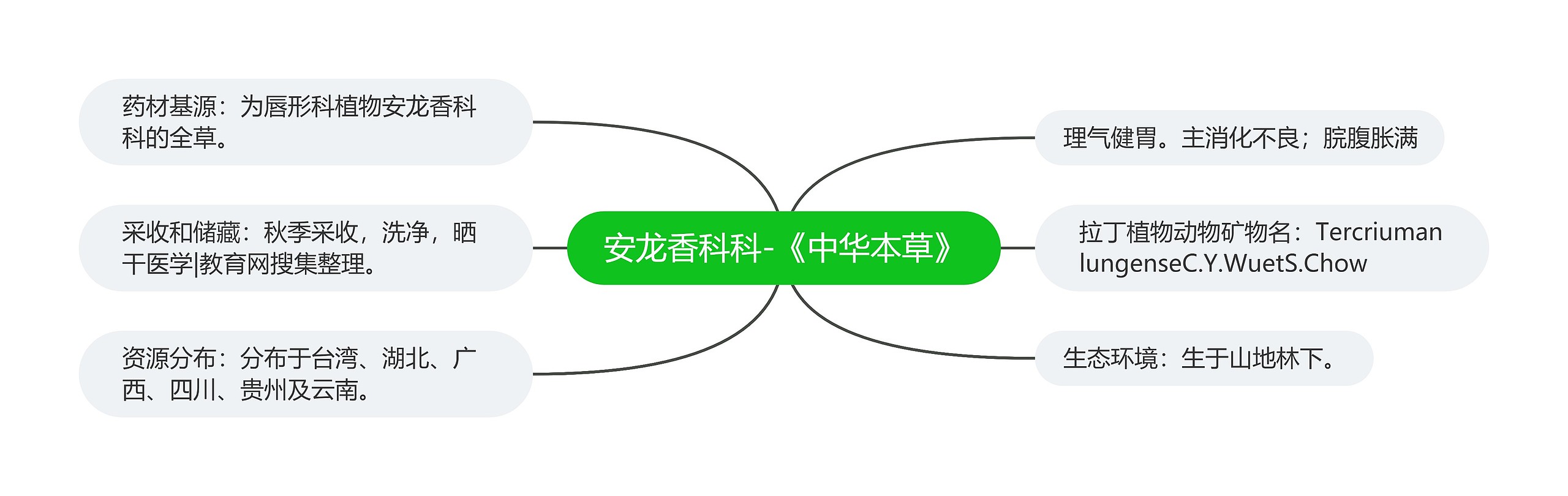安龙香科科-《中华本草》 安龙香科科-《中华本草》