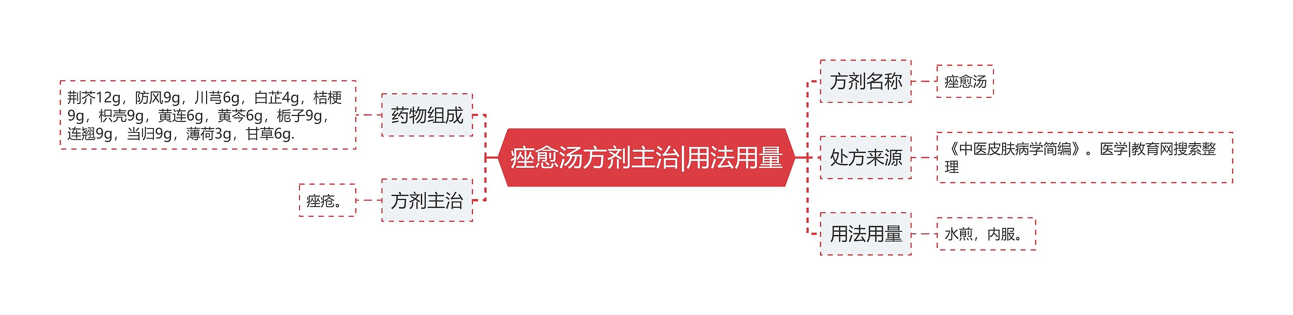 痤愈汤方剂主治|用法用量 痤愈汤方剂主治|用法用量