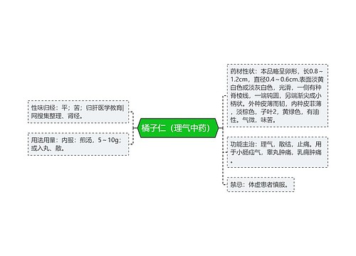 橘子仁（理气中药）