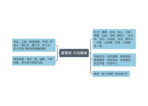 黄蓍酒-方剂集锦