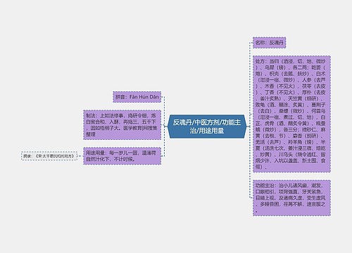 反魂丹/中医方剂/功能主治/用途用量