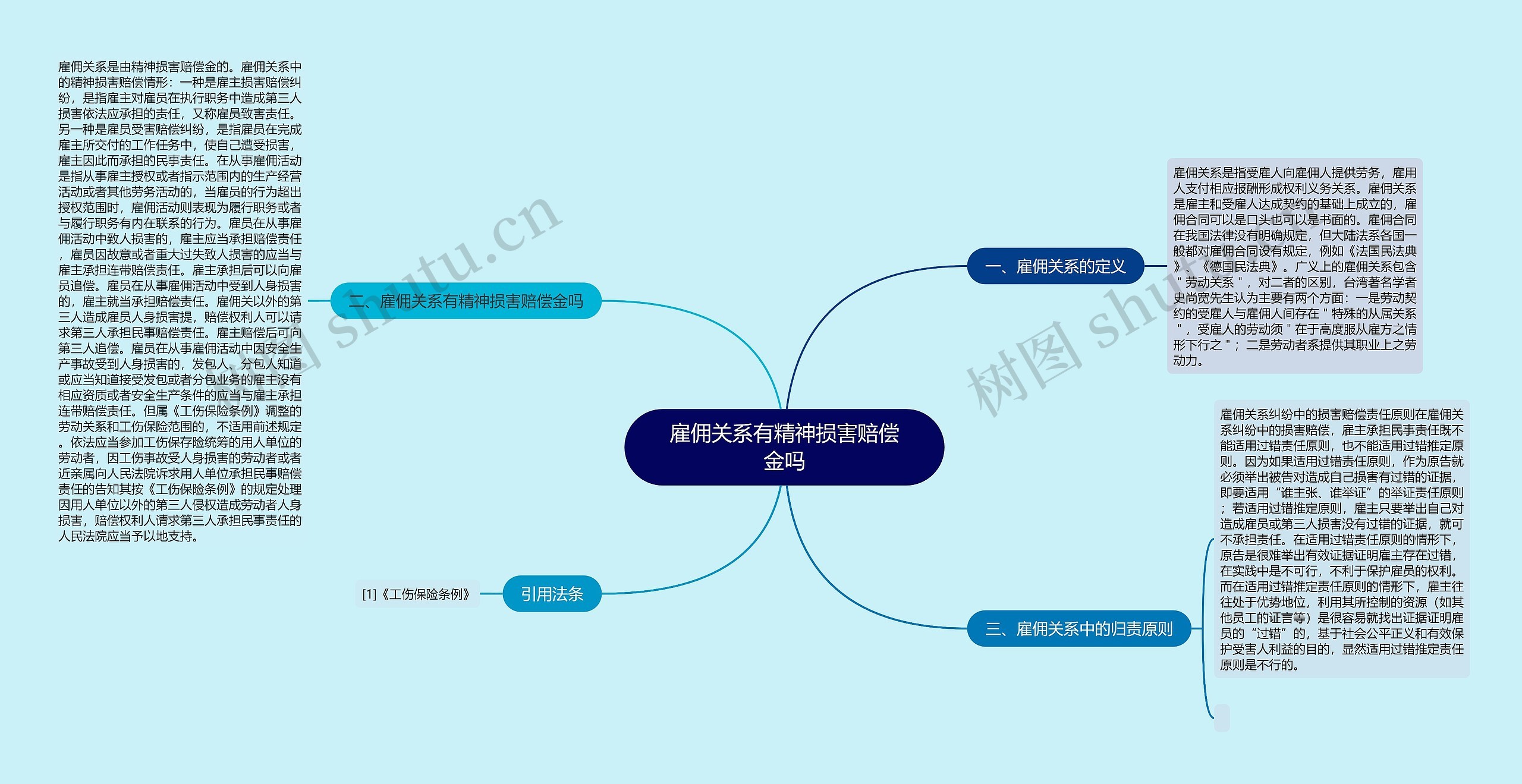 雇佣关系有精神损害赔偿金吗