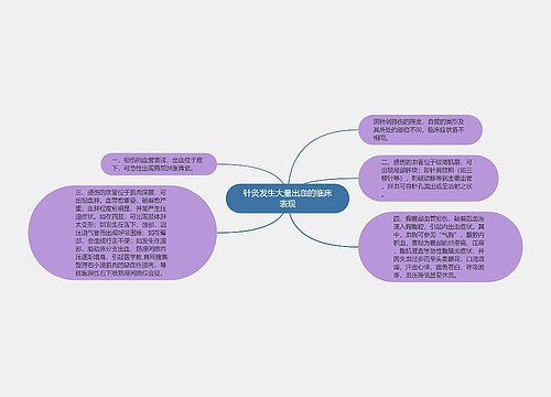 针灸发生大量出血的临床表现