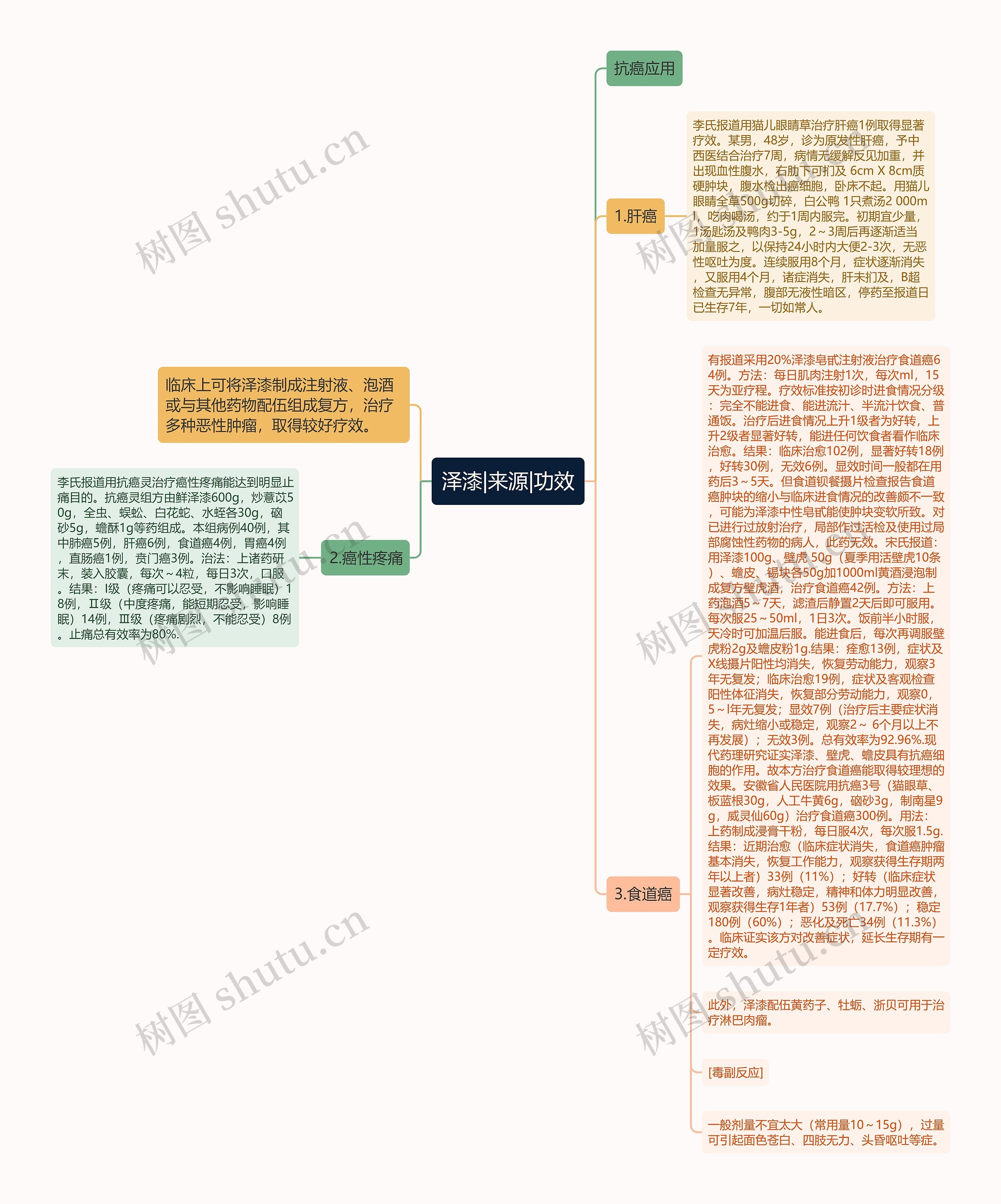 泽漆|来源|功效思维导图