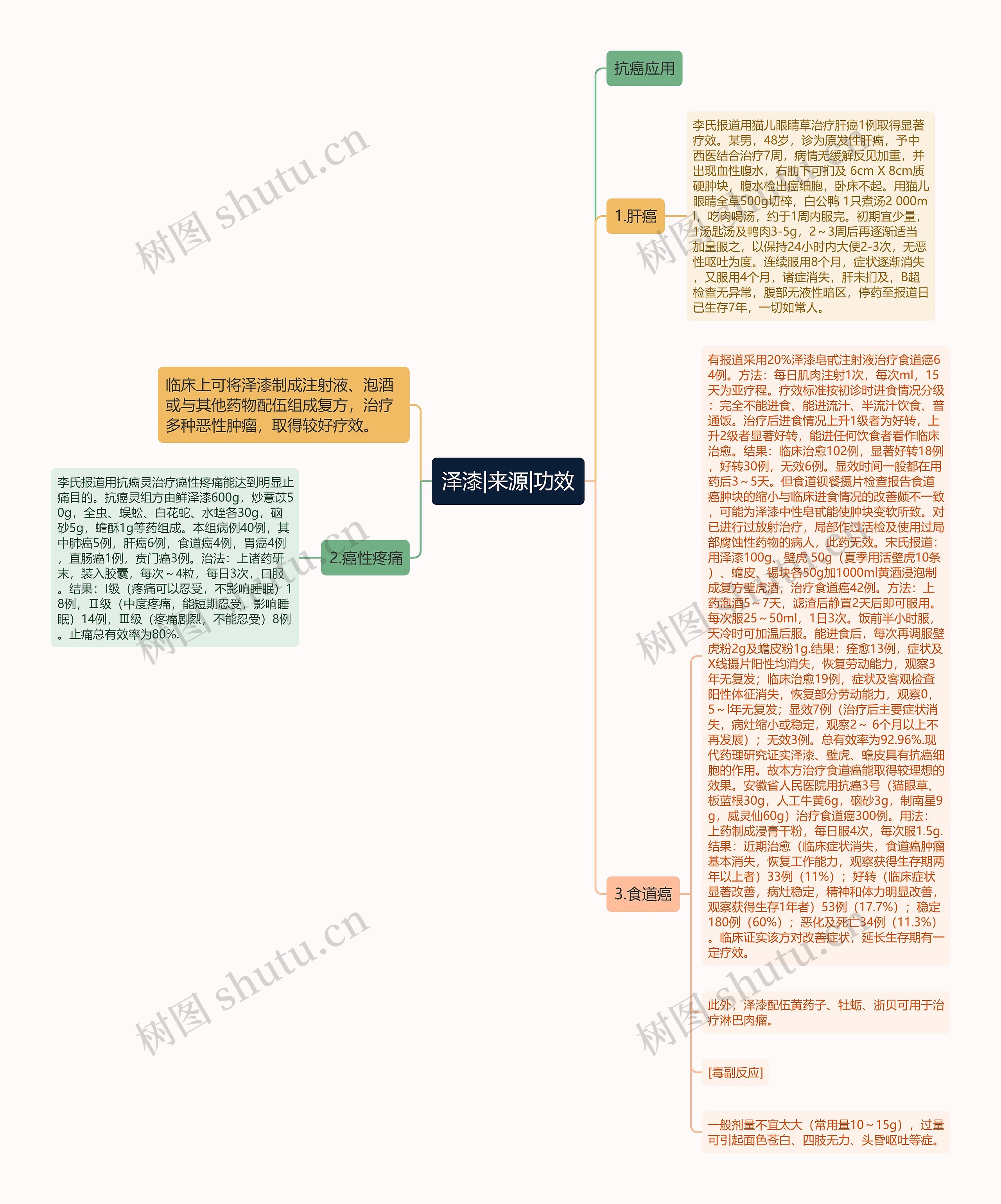 泽漆|来源|功效 泽漆|来源|功效