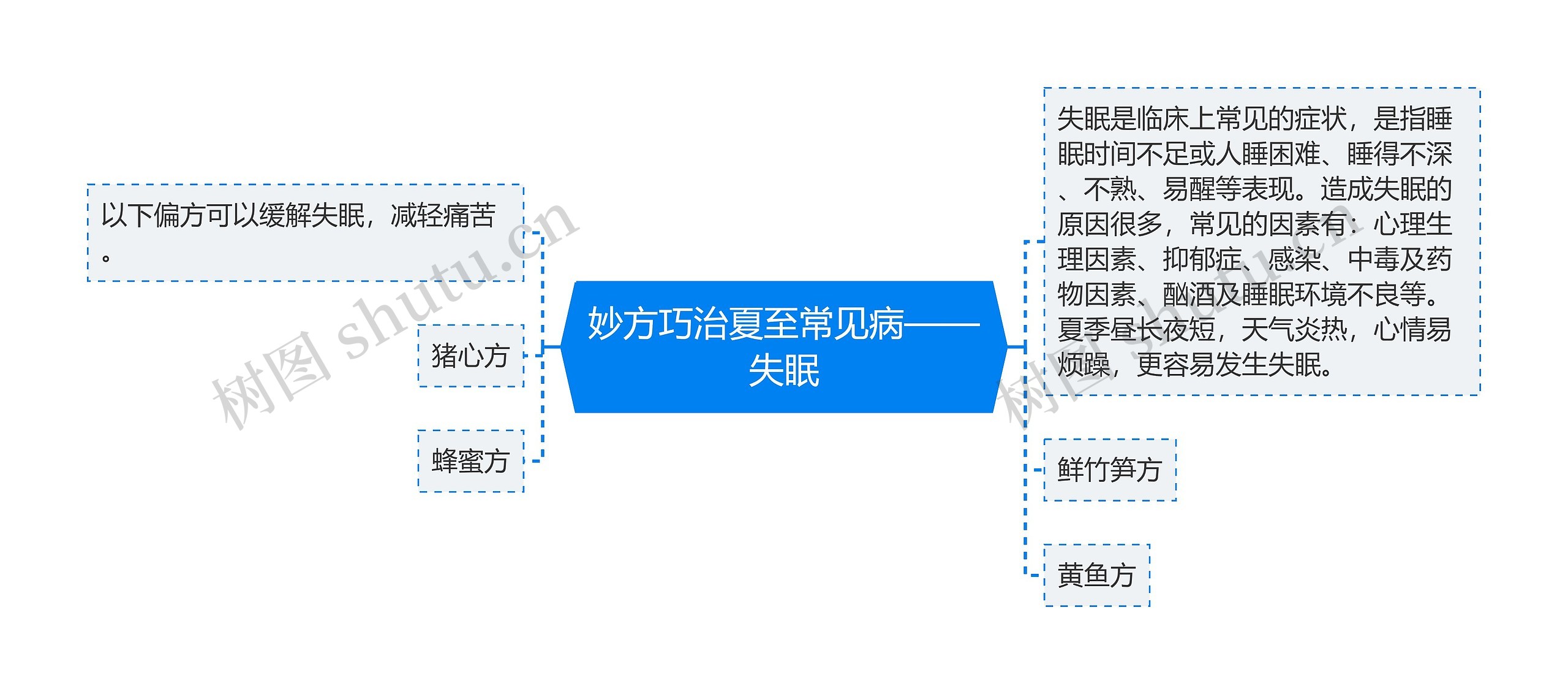 妙方巧治夏至常见病——失眠