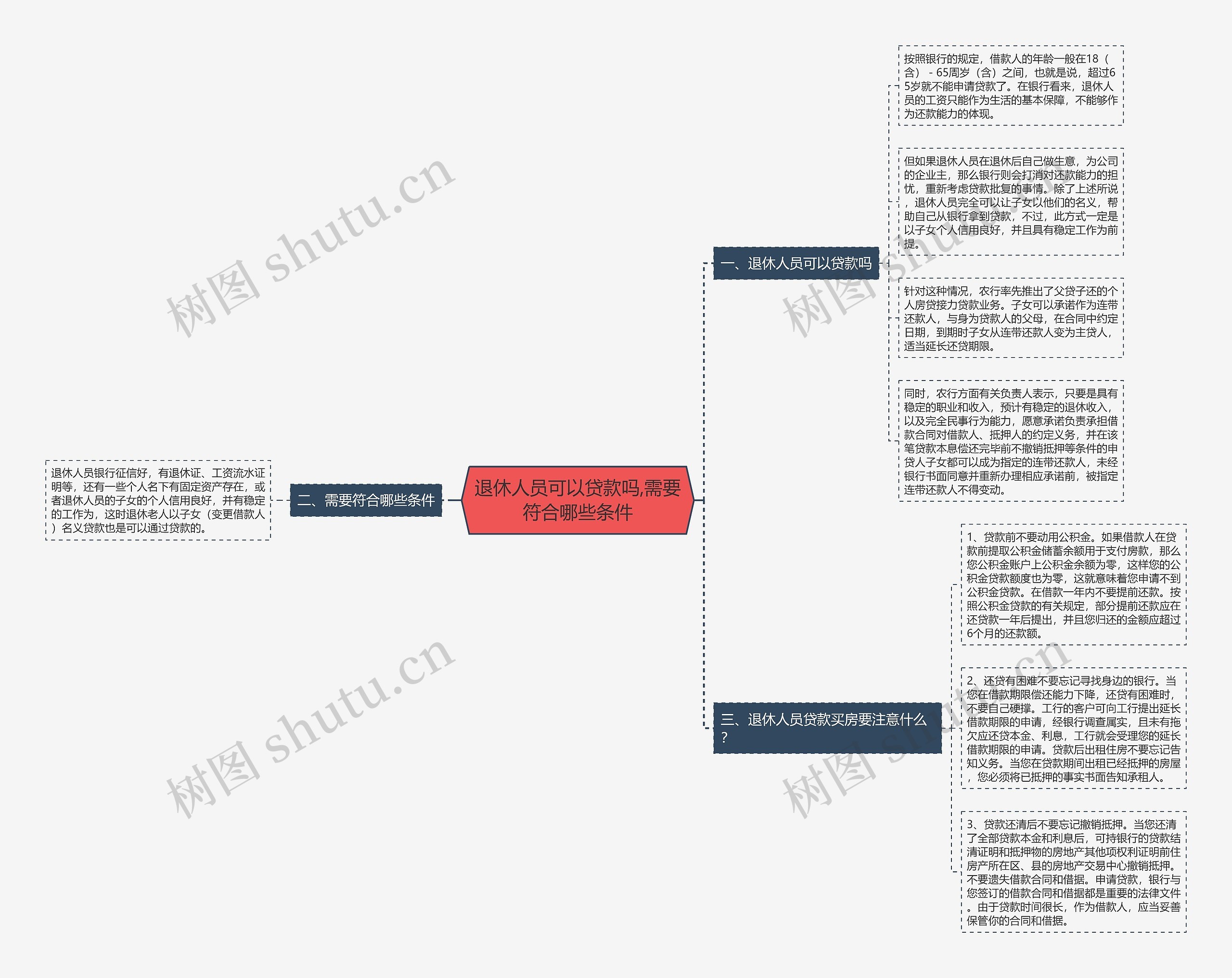 退休人员可以贷款吗,需要符合哪些条件