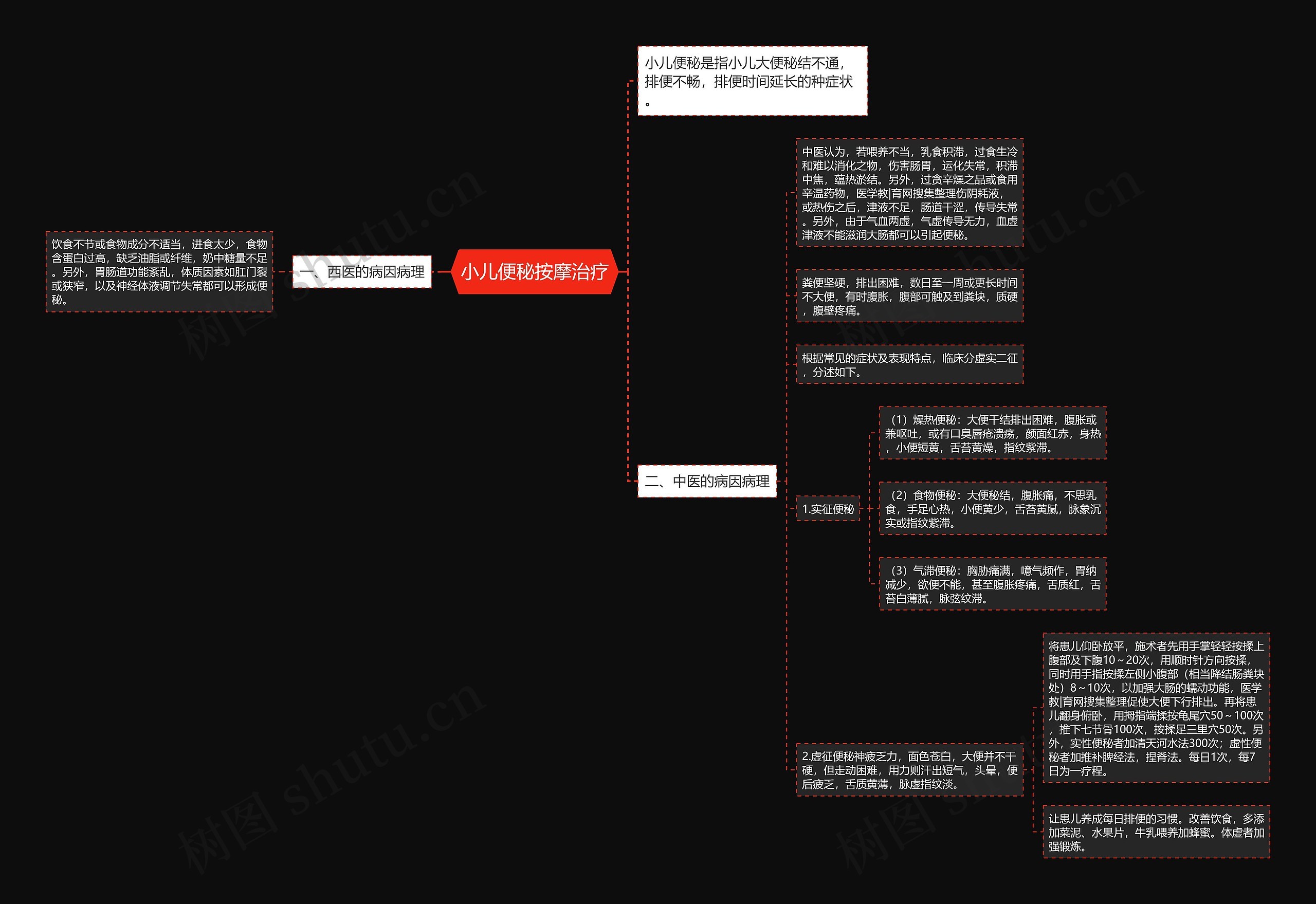 小儿便秘按摩治疗 小儿便秘按摩治疗