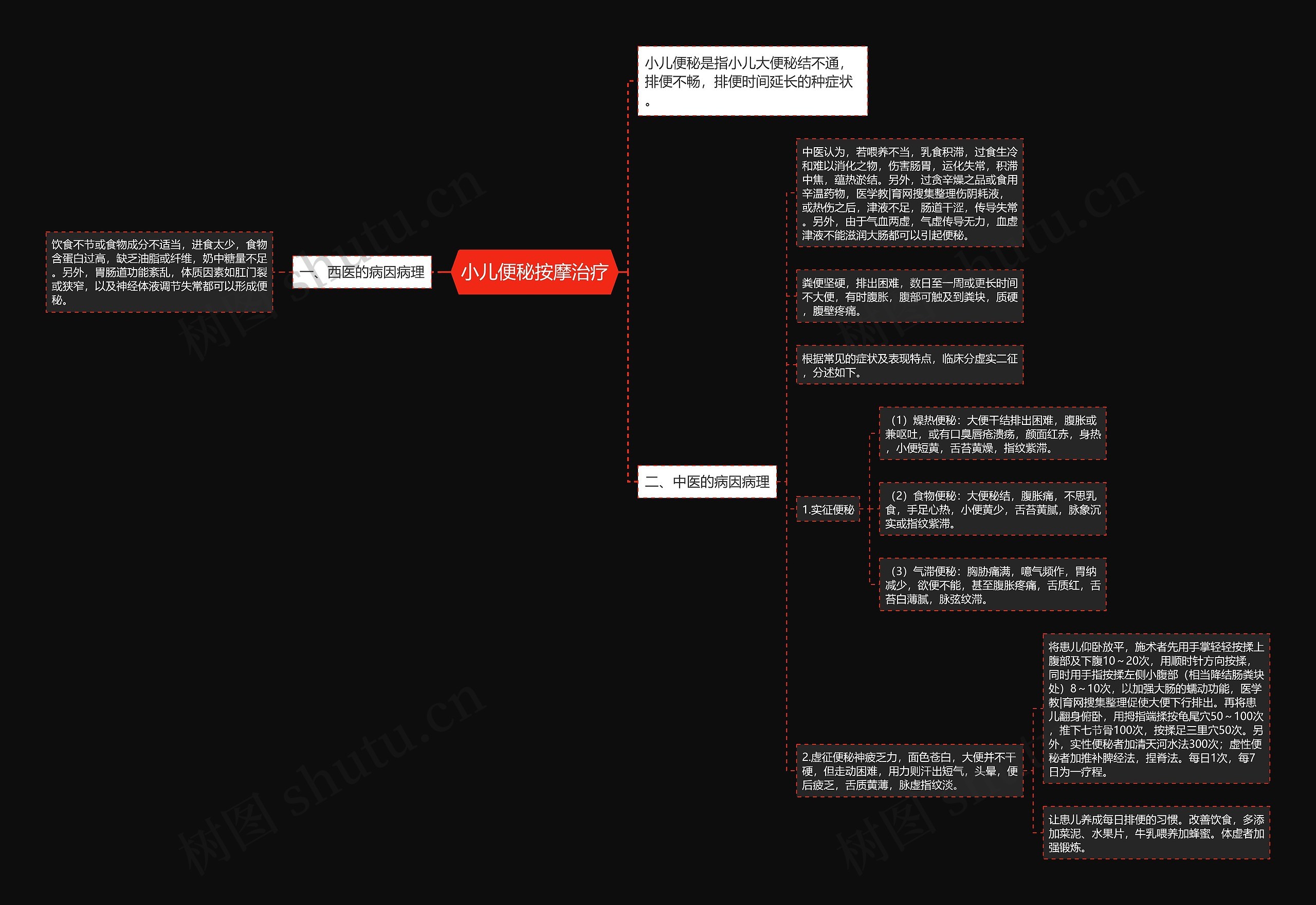 小儿便秘按摩治疗思维导图