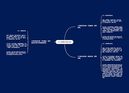 小儿感冒分型治疗