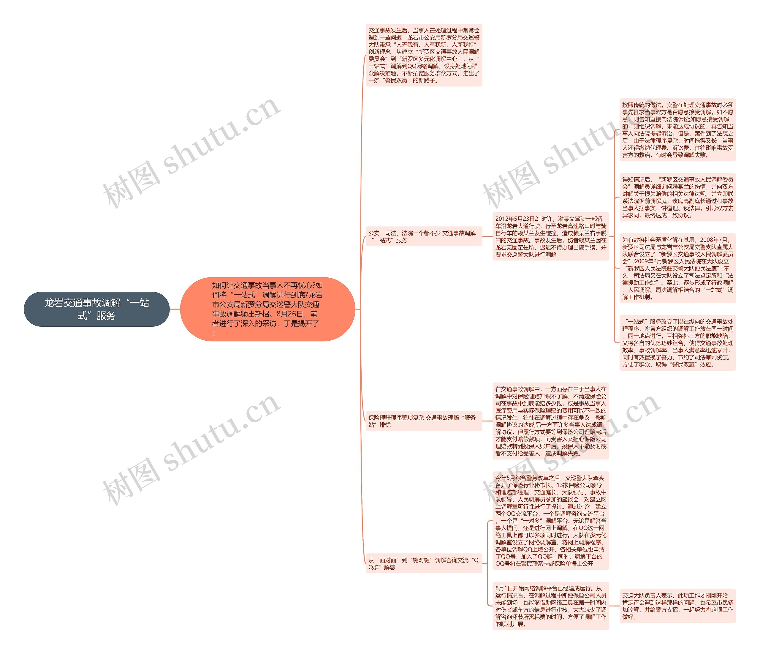 龙岩交通事故调解“一站式”服务思维导图