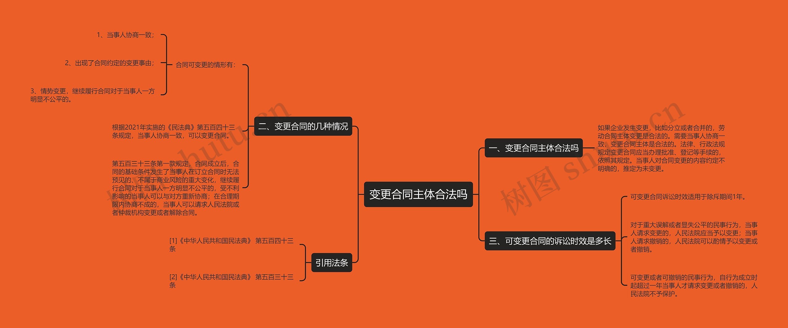 变更合同主体合法吗