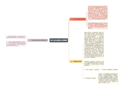 根本违约解除合同期限