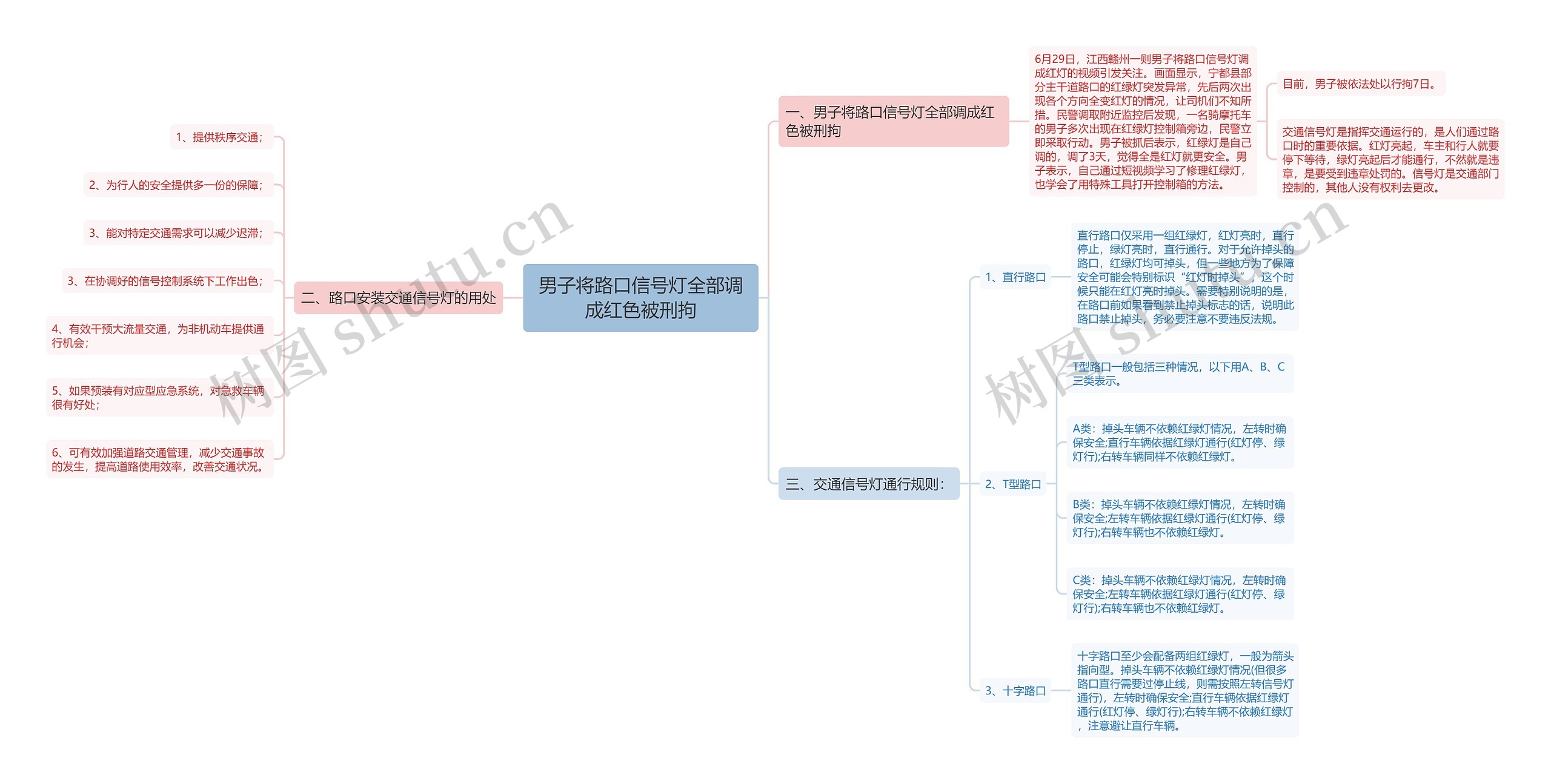 男子将路口信号灯全部调成红色被刑拘思维导图