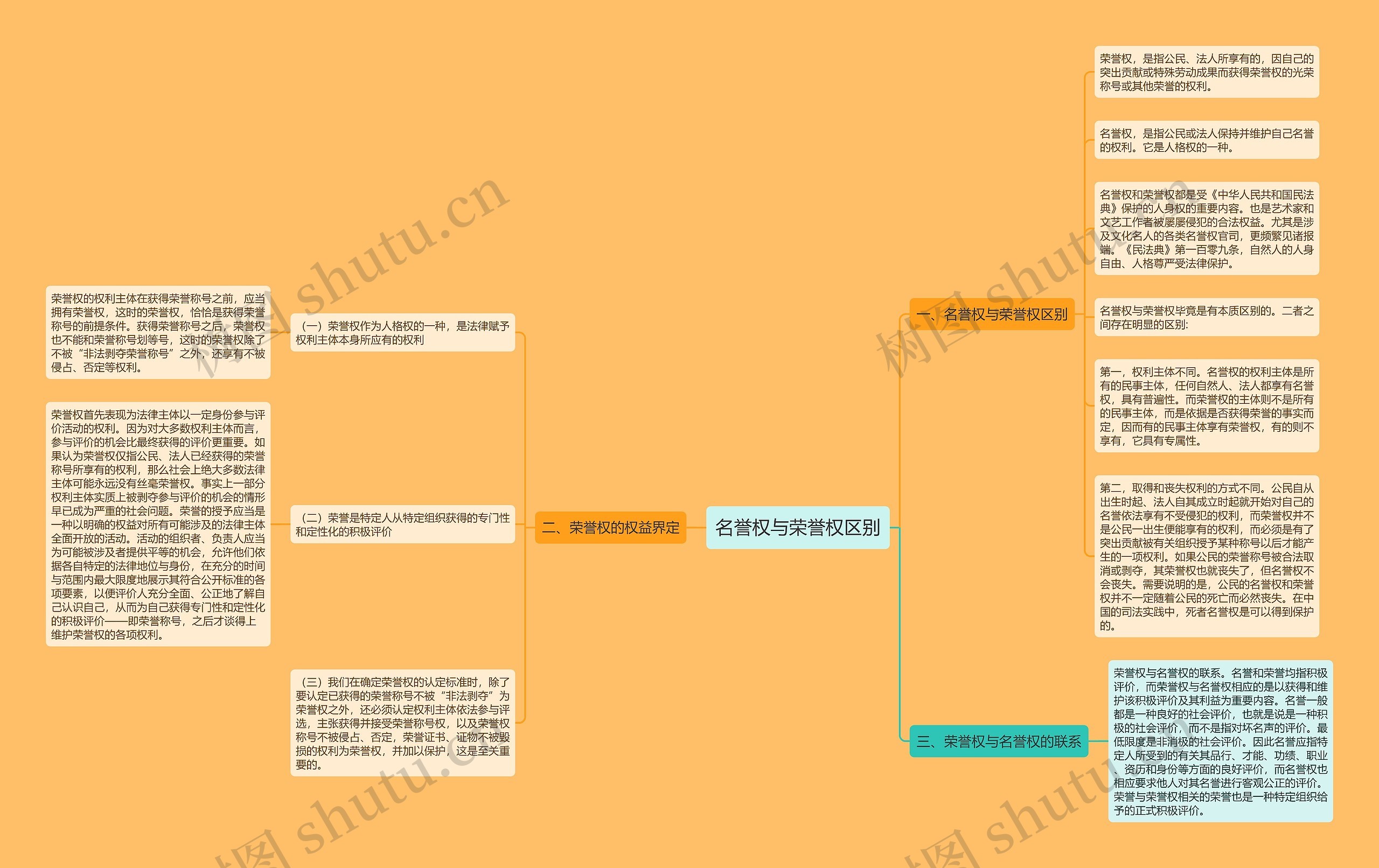名誉权与荣誉权区别
